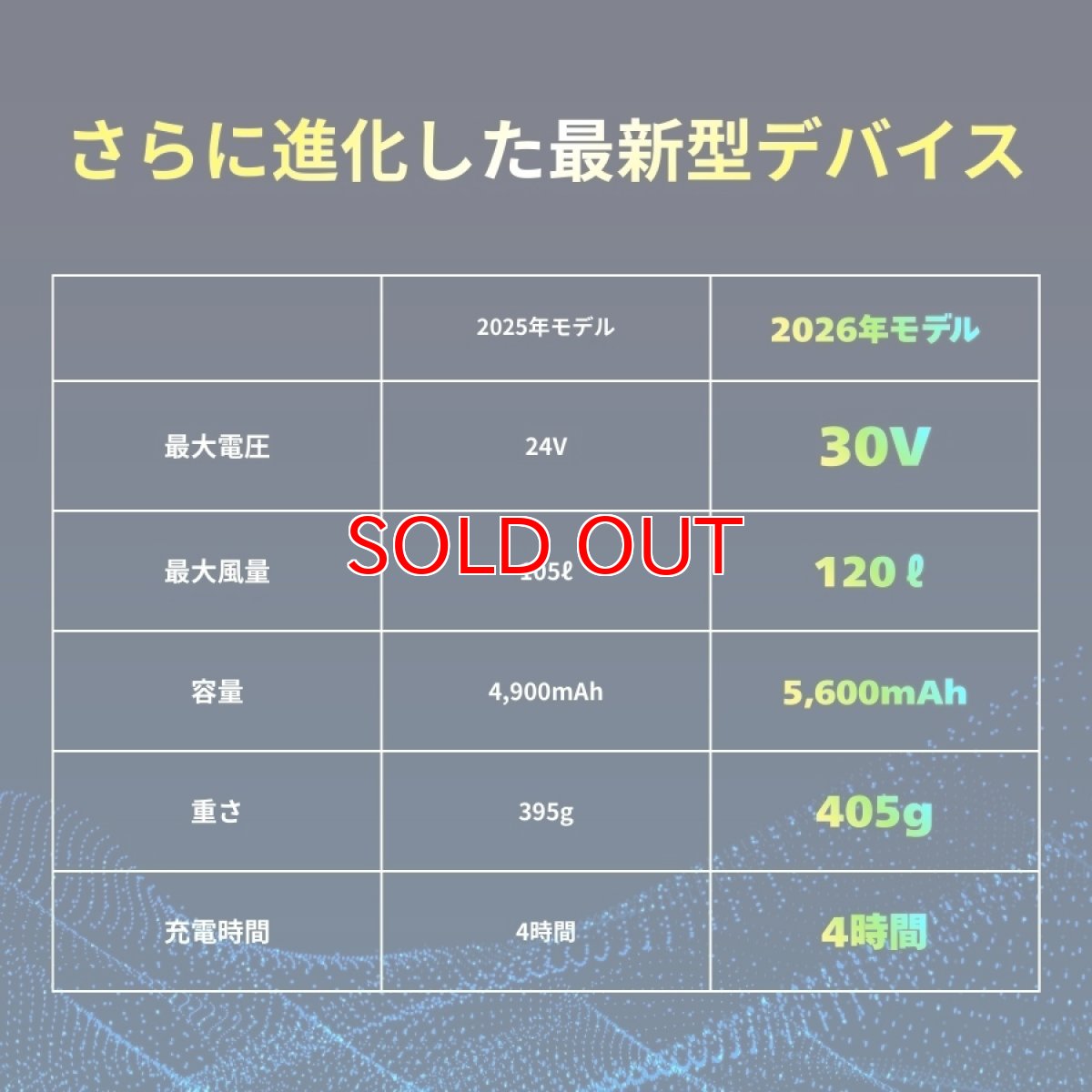 画像7: バートル エアークラフト バッテリー ファン 2026年 新作 最新 30V ハイパワー リチウムイオン AIR CRAFT 京セラ製 BURTLE 熱中症対策 ハイパワー AC10 AC10-2 (7)