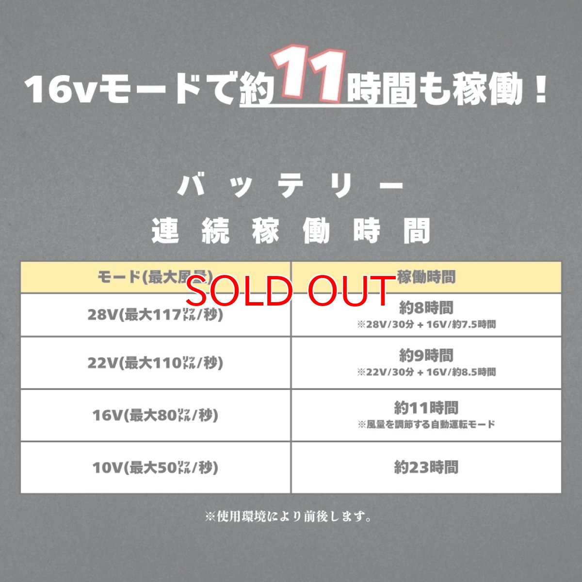 画像5: 長信ジャパン 28V 空調ウェア 服用 EFウェア用 空調作業服専用 ファン&バッテリーセット 15ヶ月保証 GB-POWER GB428 GF1 (5)