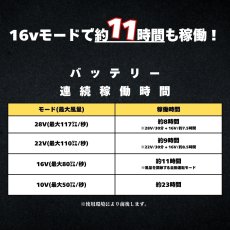 画像5: 長信ジャパン 28V 空調ウェア 服用 EFウェア用 空調作業服専用 ファン＆バッテリーセット 15ヶ月保証 GB-POWER GB428 GF1 (5)