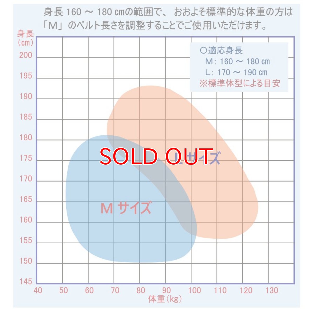 画像7: 椿モデル Y型フルハーネス HYF2GR 緑 グリーン【Lサイズ】 100kgまで対応 フルハーネス型安全帯 新規格適合品 墜落制止用器具 (7)