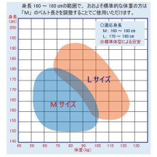 画像7: 椿モデル Y型フルハーネス HYF2GR 緑 グリーン【Lサイズ】 100kgまで対応 フルハーネス型安全帯 新規格適合品 墜落制止用器具 (7)